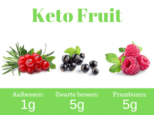 Keto fruit