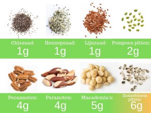 Keto noten, zaden en pitten