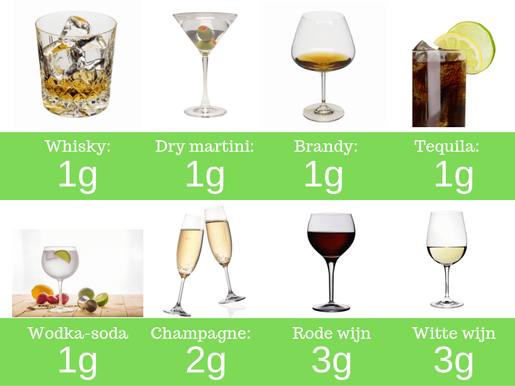 Keto alcohol