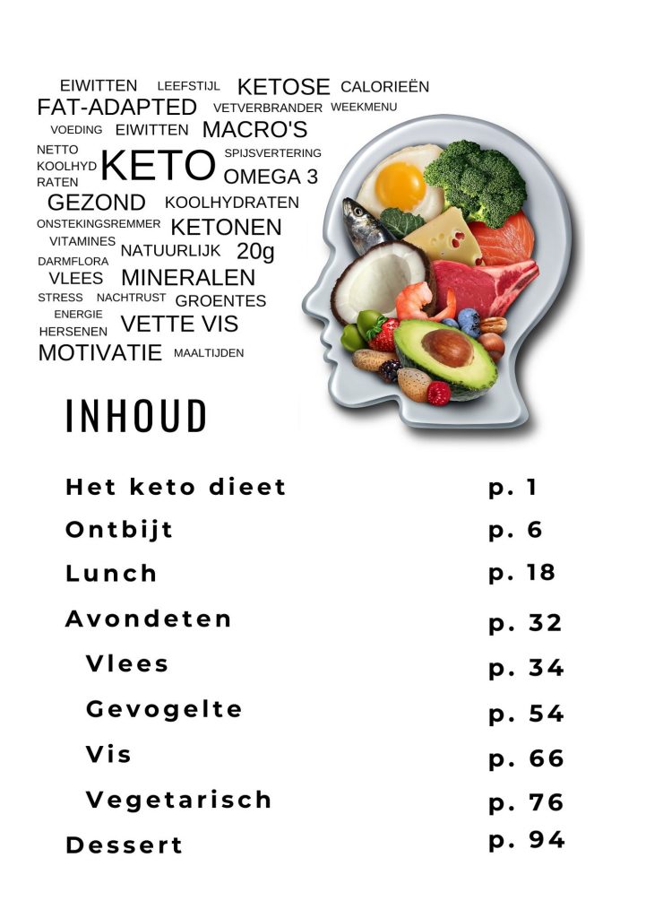 Inhoudsopgave