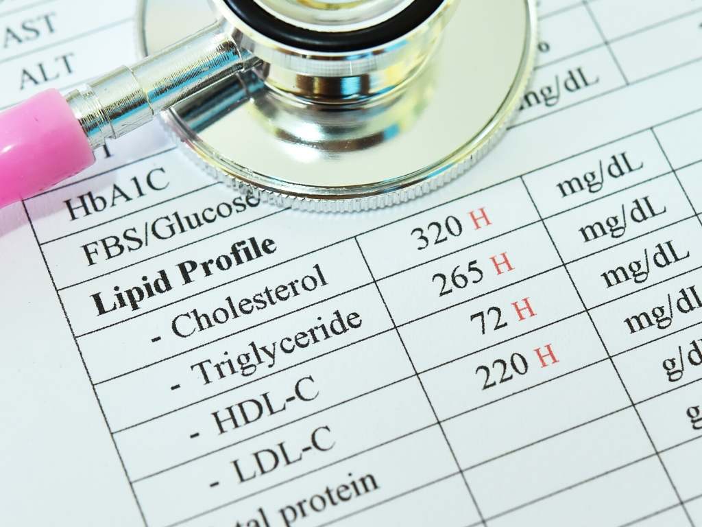 Verhouding tussen HDL en LDL
